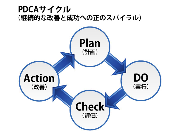 コンサルティング