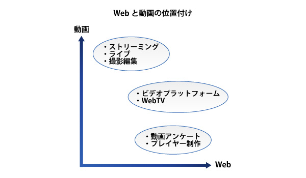 動画ソリューション