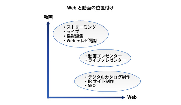 IRソリューション