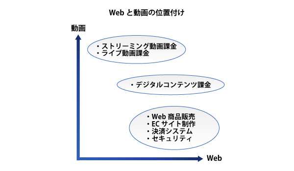 課金ソリューション