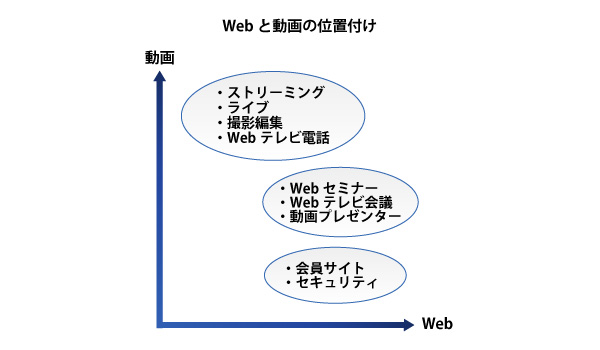 セミナー・会議ソリューション