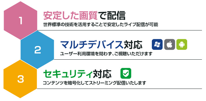 マルチデバイス対応 ライブ配信専用サーバ 特徴