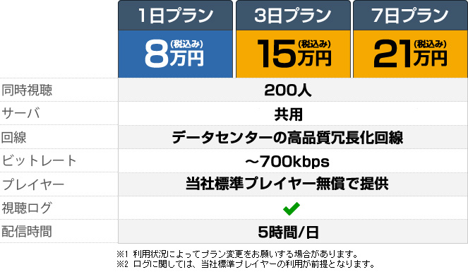 マルチデバイス対応 ライブ配信専用サーバ プラン