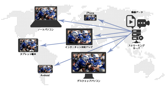 動画＆ライブ配信 概念図