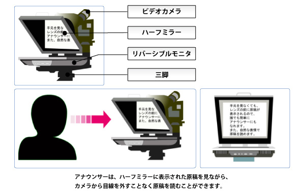 プロンプター・レンタル