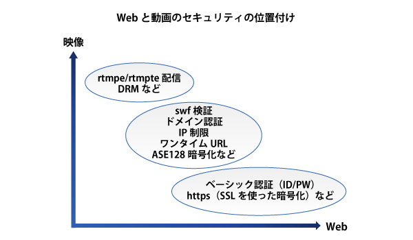 セキュリティ・配信ソリューション概要